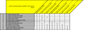 Office Access Matrix